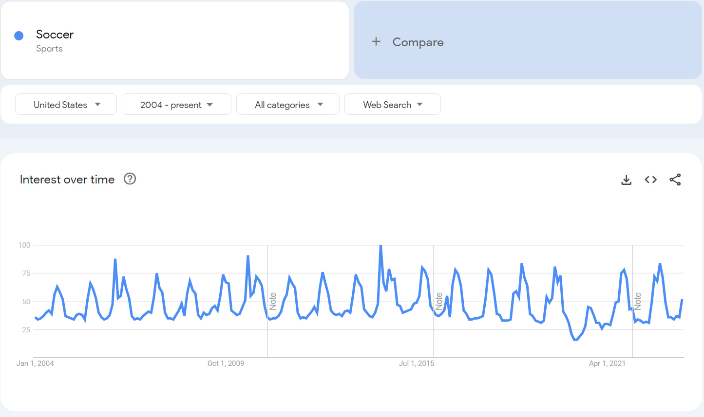 11 Ways to Look for Trends for Your Print on Demand Business | Profits ...